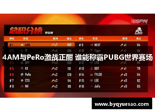 4AM与PeRo激战正酣 谁能称霸PUBG世界赛场